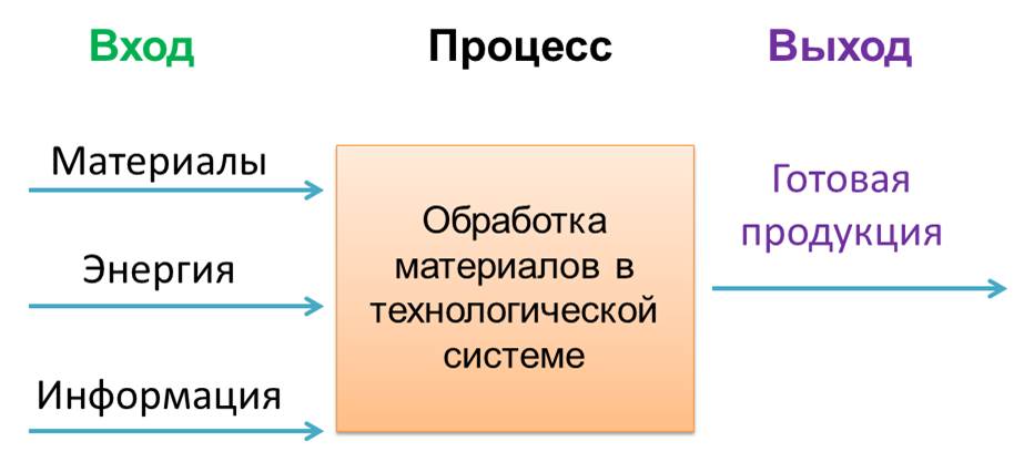 http://umelye-ruchki.ucoz.ru/tekhnologija/skhema_tekhnologicheskogo_processa.jpg