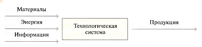 http://umelye-ruchki.ucoz.ru/tekhnologija/tekhsisteia.jpg